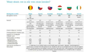 KBC en marktpositie.