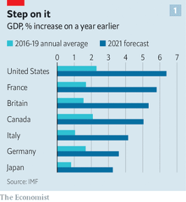 Verwachte economische groei 2021 The Economist Spaarvarkens