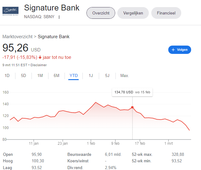 Signature Bank Spaarvarkens.be Stefan Willems